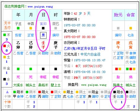 五行怎么算|生辰八字查詢，生辰八字五行查詢，五行屬性查詢